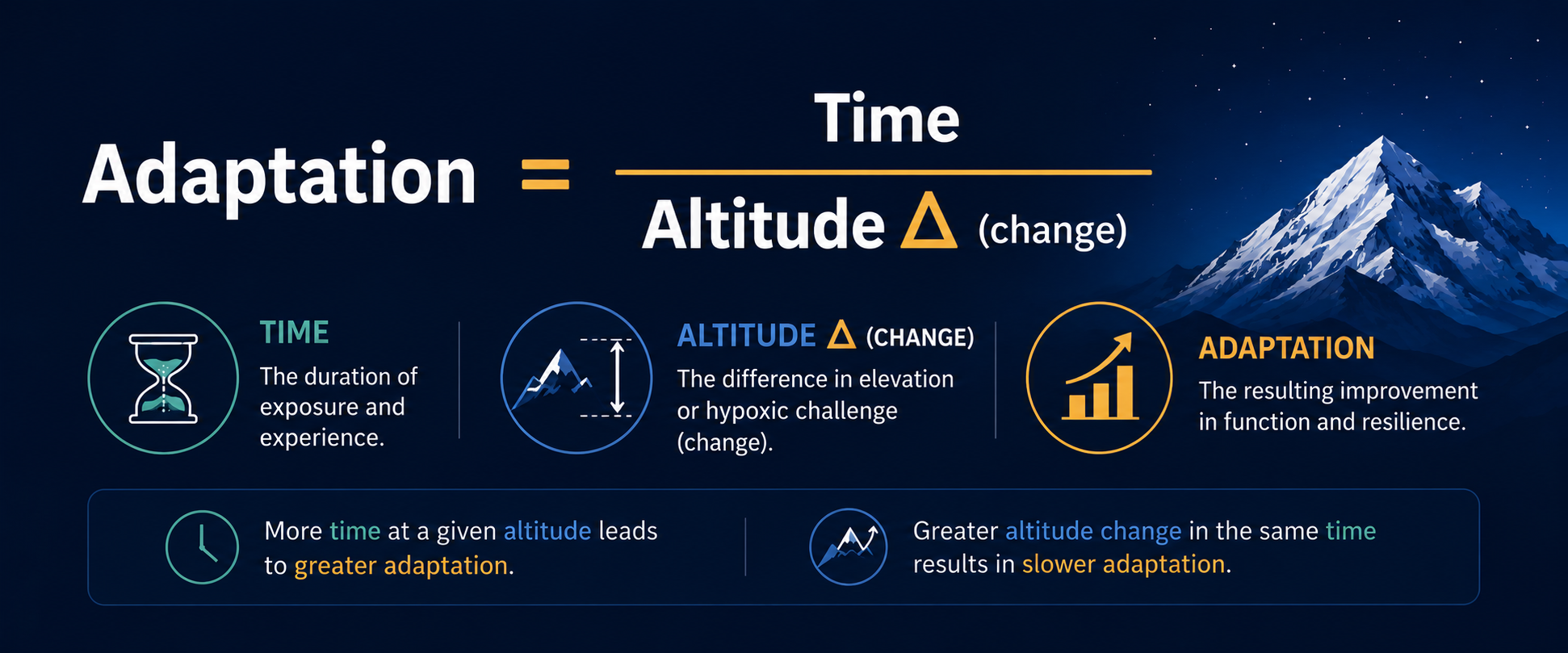 High altitude adaptation formula