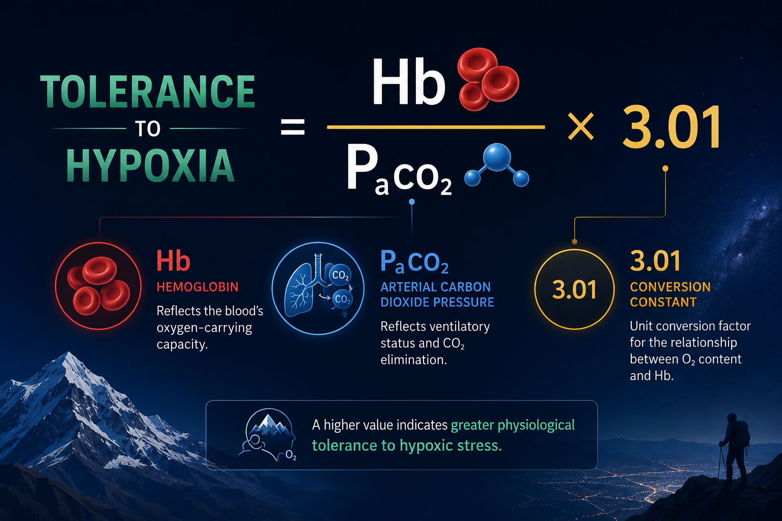 Tolerance to hypoxia formula